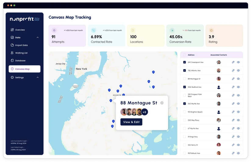 Household & Community-Based Targeting