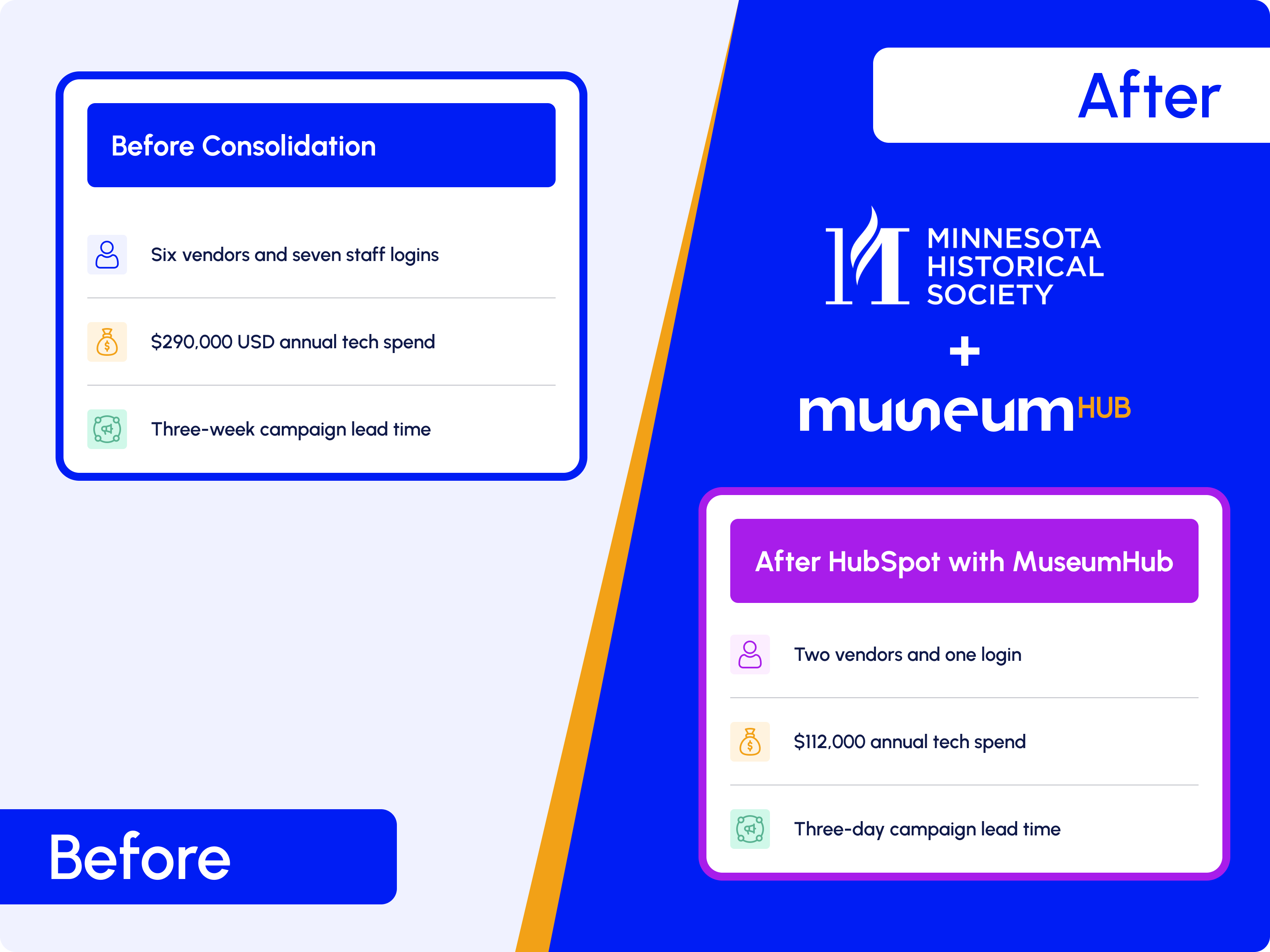 Nonprofit Tech Shop | MuseumHub Snapshot