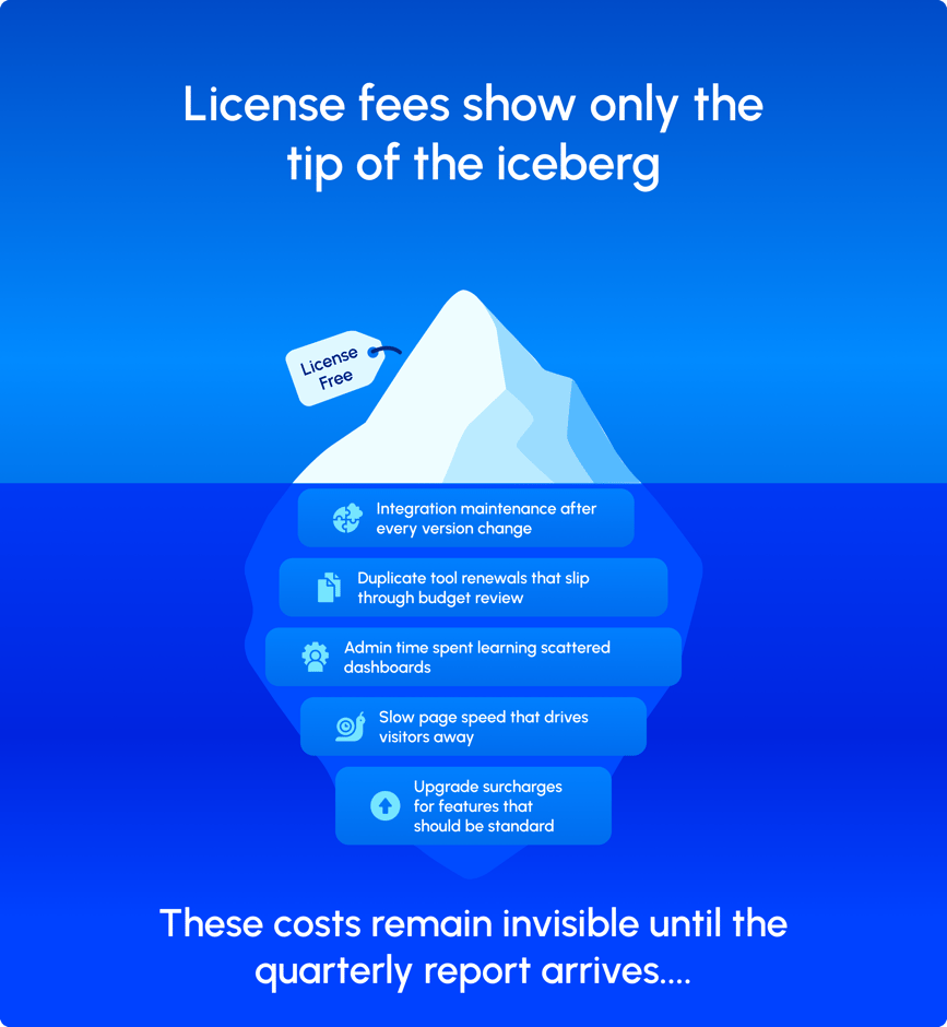 Nonprofit Tech Shop | MuseumHub Uncovers Fees