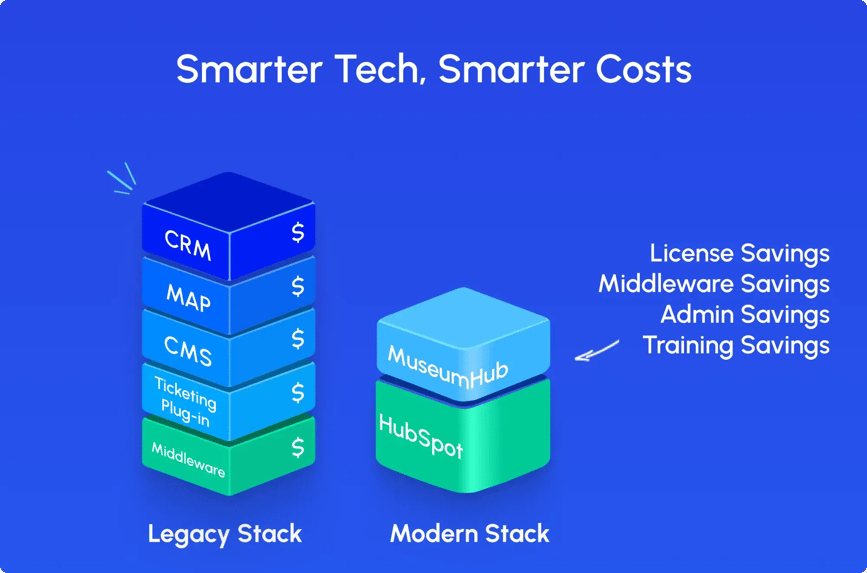 Nonprofit Tech Shop _ MuseumHub Smarter Costs-1