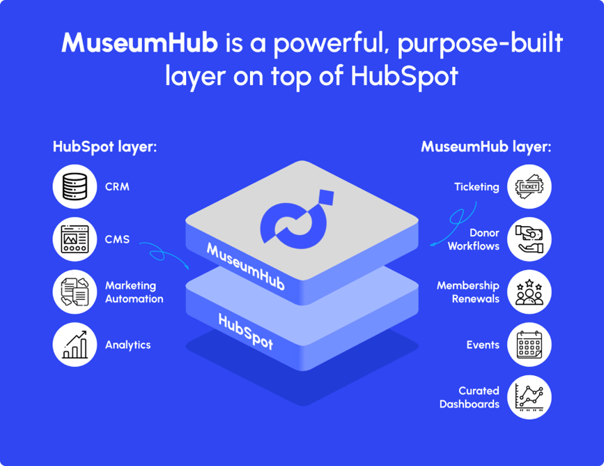 Nonprofit Tech Shop _ MuseumHub Tools